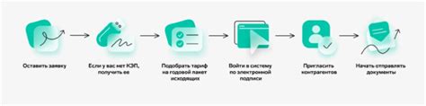 lbljr|Электронный документооборот (ЭДО) ДИАДОК.